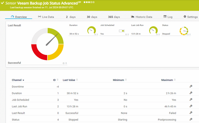 Veeam Backup Job Status Advanced Sensor Veeam Backup Job Status Advanced Sensor
